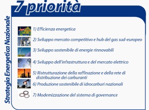 Le 7 priorità della Strategia Energetica Nazionale