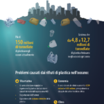 infografica-plastica-pe